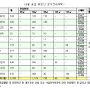 92내곡2