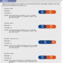 특허법인에스씨엘 | 셀프 DTC 검사 혼자 할 수 있는 셀프 헬스 검사 , 셀프 검사