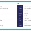 테크노밸리10단지 버스정류장 이미지