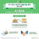 할랄푸드(HALAL FOOD) 네이버블로그