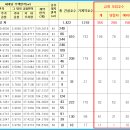 001-운정1-001 이미지