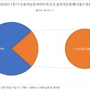 메디테크 | 자본시장 판도 바꾼 K-메디테크, 비상장도 약진 1Q 1200억 조달[휴톰]
