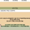 더캠프PC방 진천점 | 쿠팡 청주1캠프 주간근무 진천·오창·충주 캠프 주소 &amp; 셔틀노선 완전 정리(2025년 최신판)