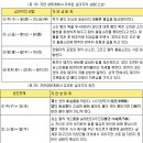 12지간에 대한 유래와 의미 이미지