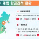 (주)동방여행사 이미지
