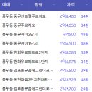 풍무동 660-12 이미지