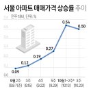 보는뉴스