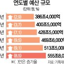 [칼럼] “세금폭탄에도 5년 동안 나라 빚 408조” 문재인 네가 갚아라 이미지