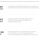씨엠컨설팅 - 화성시 남양로 675 | 씨엠컨설팅