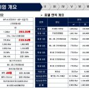 으뜸학원 - 천안시 서북구 두정역길 9 | 으뜸학원