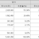 청구모터스 이미지