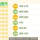 봄날(단지내)공인중개사사무소 이미지