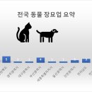 (주)동물사랑 대구러브펫 이미지