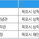 삼학로 158번길 이미지