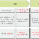 로드메디 이미지