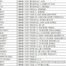 ㈜아시아렌트카 이미지