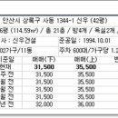 (주)신우종합건설 네이버블로그