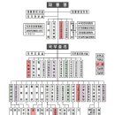 250909 정부조직개편안 확정… 검찰청 폐지·금융위 해체 이미지