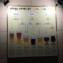 바른맥주원주봉화산점