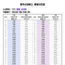 712 (미평사거리~양청고등학교) [2024.5.25] 이미지