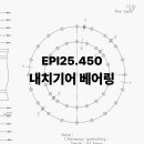 내치도 티스토리