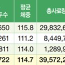 로뎀축산 이미지