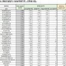 (주)가영산업 이미지