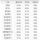상업용 22 네이버블로그
