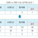 t서울대 정시 수시 이미지