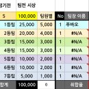 제83회 화성볼링회 정기전 팀 배정 및 레인배정 이미지