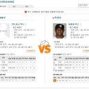 20일 MLB 베트멘 공식 패널예상분석글 이미지