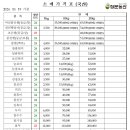 정문농산 이미지