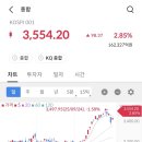 RP무역 | 9월 결산: 연 4.1% 예금 날려먹고, 3.9%가입 후기, 그리고 5.5% 달러 예금 재가입 후기