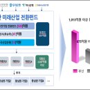 미래산업 이미지