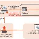장비상세 사진 일괄 클리앙 새로운소식