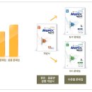 루원메릭스학원