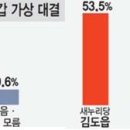 비박 박민식 부산에서 유일하게 낙선 가능성 ㅋㅋ 이미지