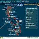 [필리핀 현지 소식] 2월 13일 현재, 코로나19(신종 코로나바이러스) 관련 주요 신문기사 요약 이미지