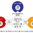 마인드맵교육학원