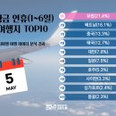 황금5로 이미지