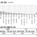 올협동조합