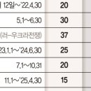월드통신 네이버블로그