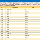 보개 주유소 이미지