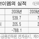 이용희 이미지