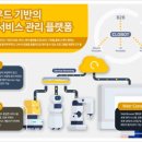 다솜코딩 이미지