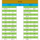 제124차 정기산행 강원도 북설악 신선대(성인대) 이미지