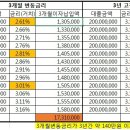 [ Sh수협은행 ] 변동금리와 고정금리 이자비교 필독!! 이미지