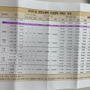 디웰 호텔 | 창원 보건소 산후도우미 정부지원&amp;출산선물 받고 왔어요