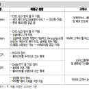 원익엔지니어링 이미지