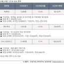 (주)전일이앤씨 이미지